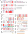 Extended Data Figure 6