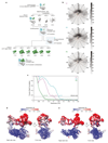 Extended Data Figure 2