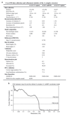 Extended Data Figure 9