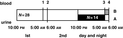 FIG. 2.