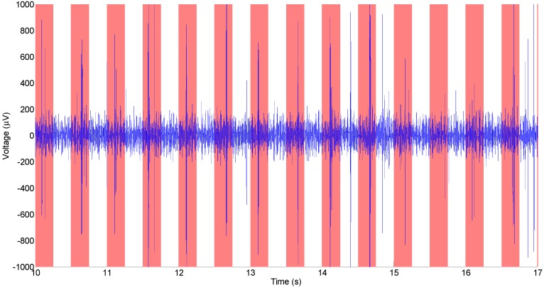 Figure 7