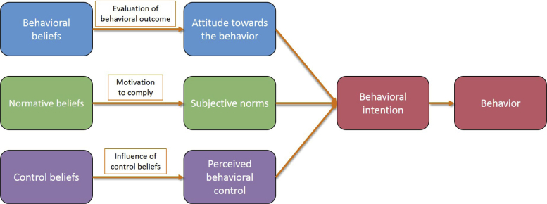 Figure 1