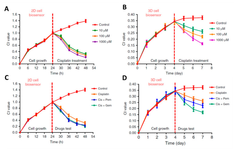 Figure 15