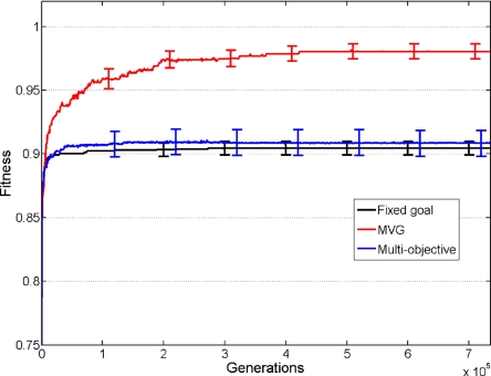 Fig. 3.