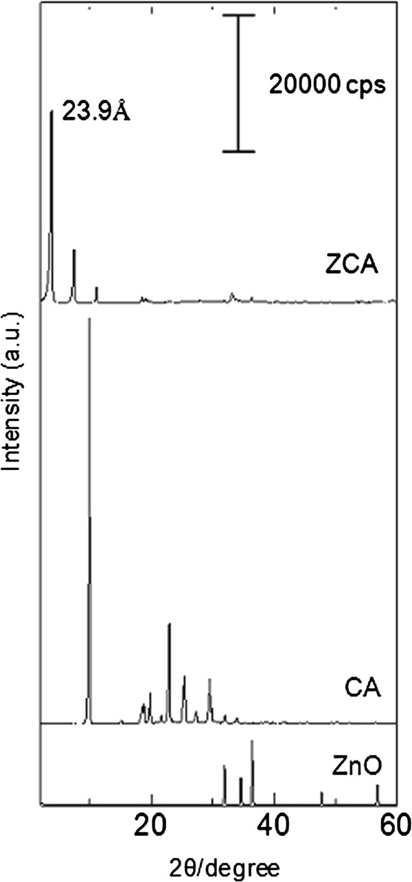 Synthesis of (cinnamate-zinc layered hydroxide) intercalation compound ...