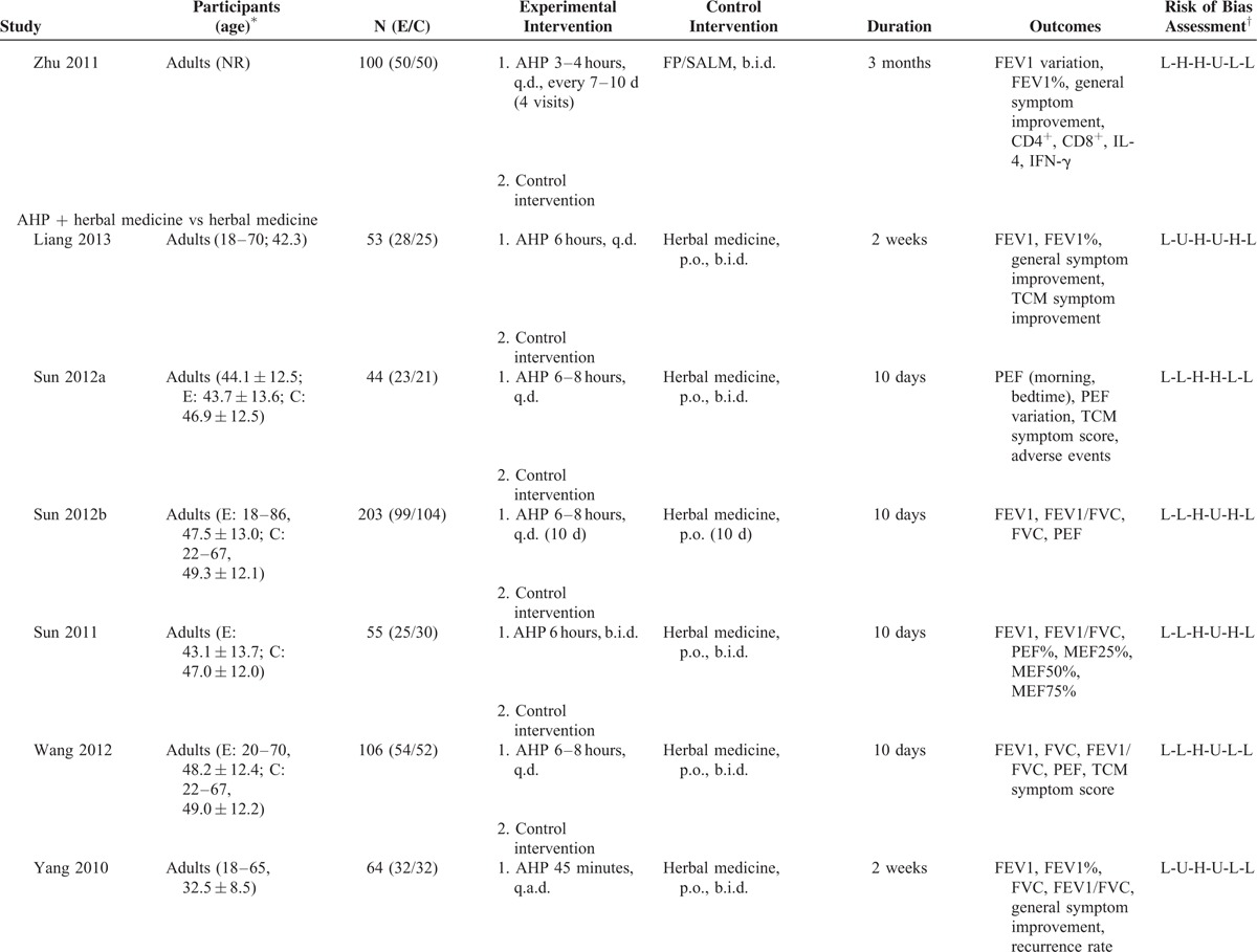 graphic file with name medi-95-e2439-g003.jpg