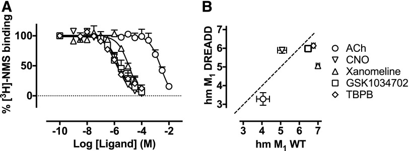 Fig. 8.