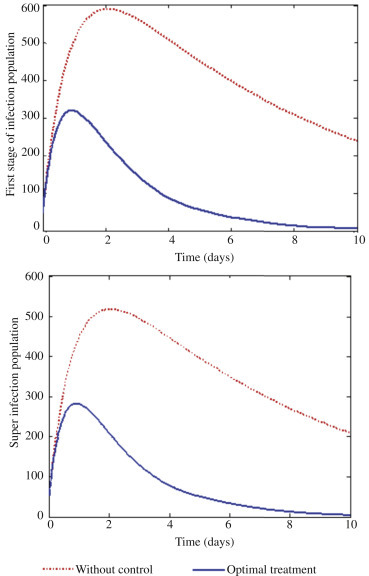 Figure 5