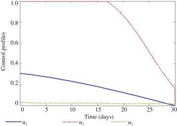 Figure 6