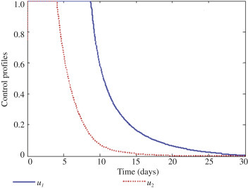 Figure 4