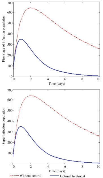 Figure 7