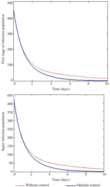 Figure 3