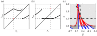 Figure 10.