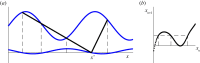 Figure 8.