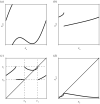 Figure 11.