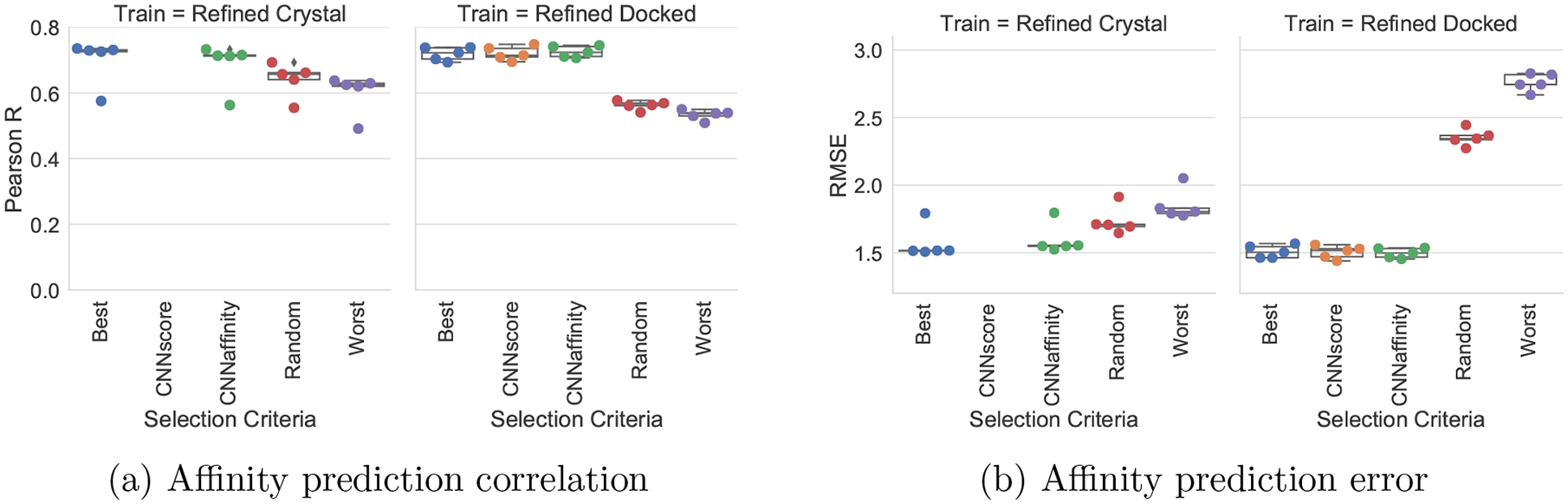 Figure 2: