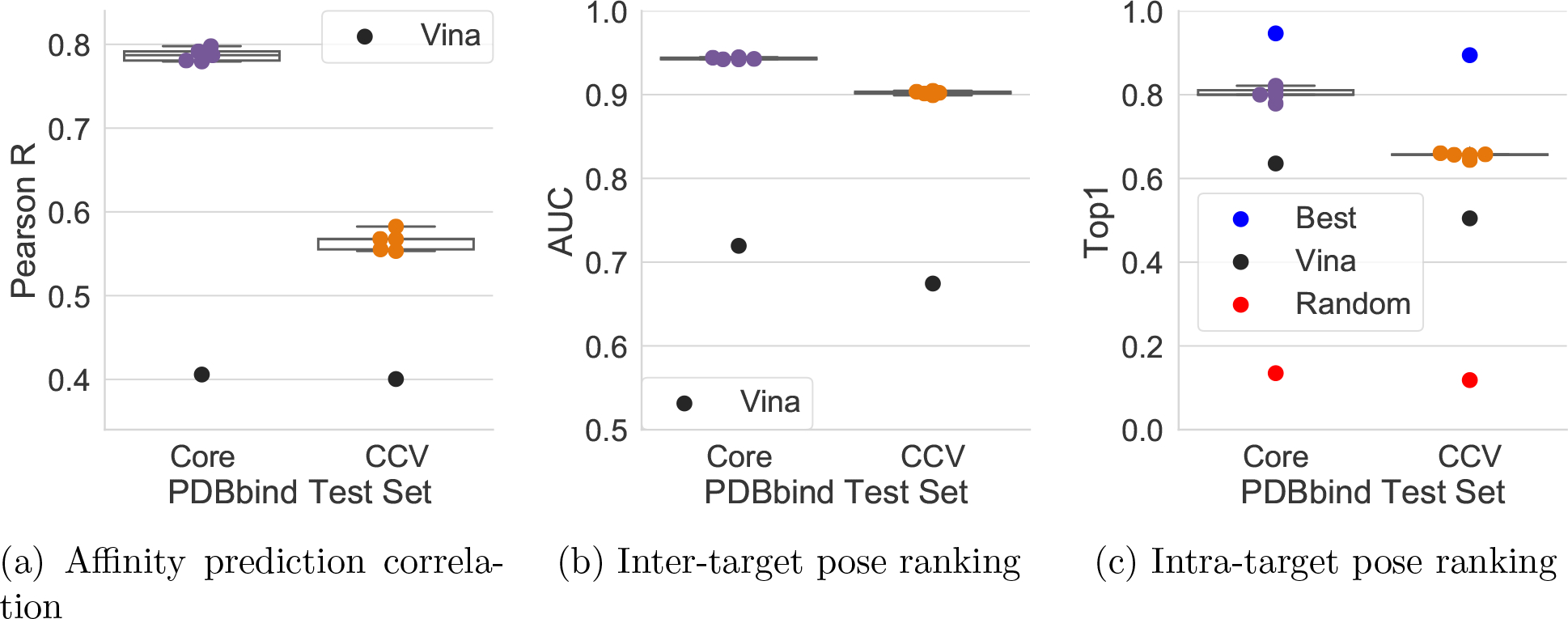 Figure 5: