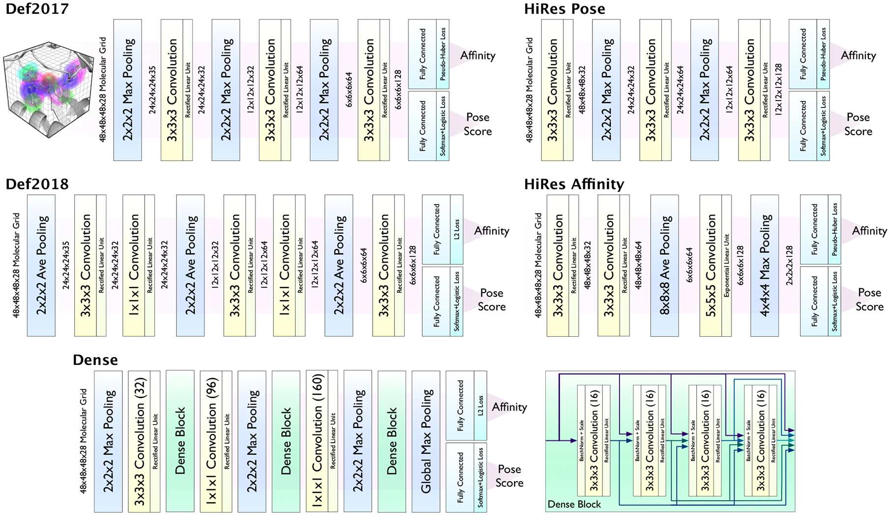 Figure 1: