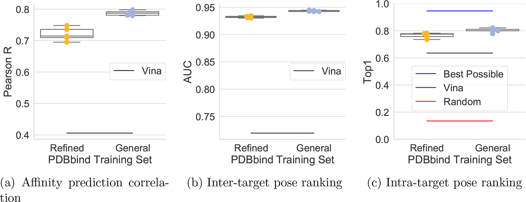 Figure 4: