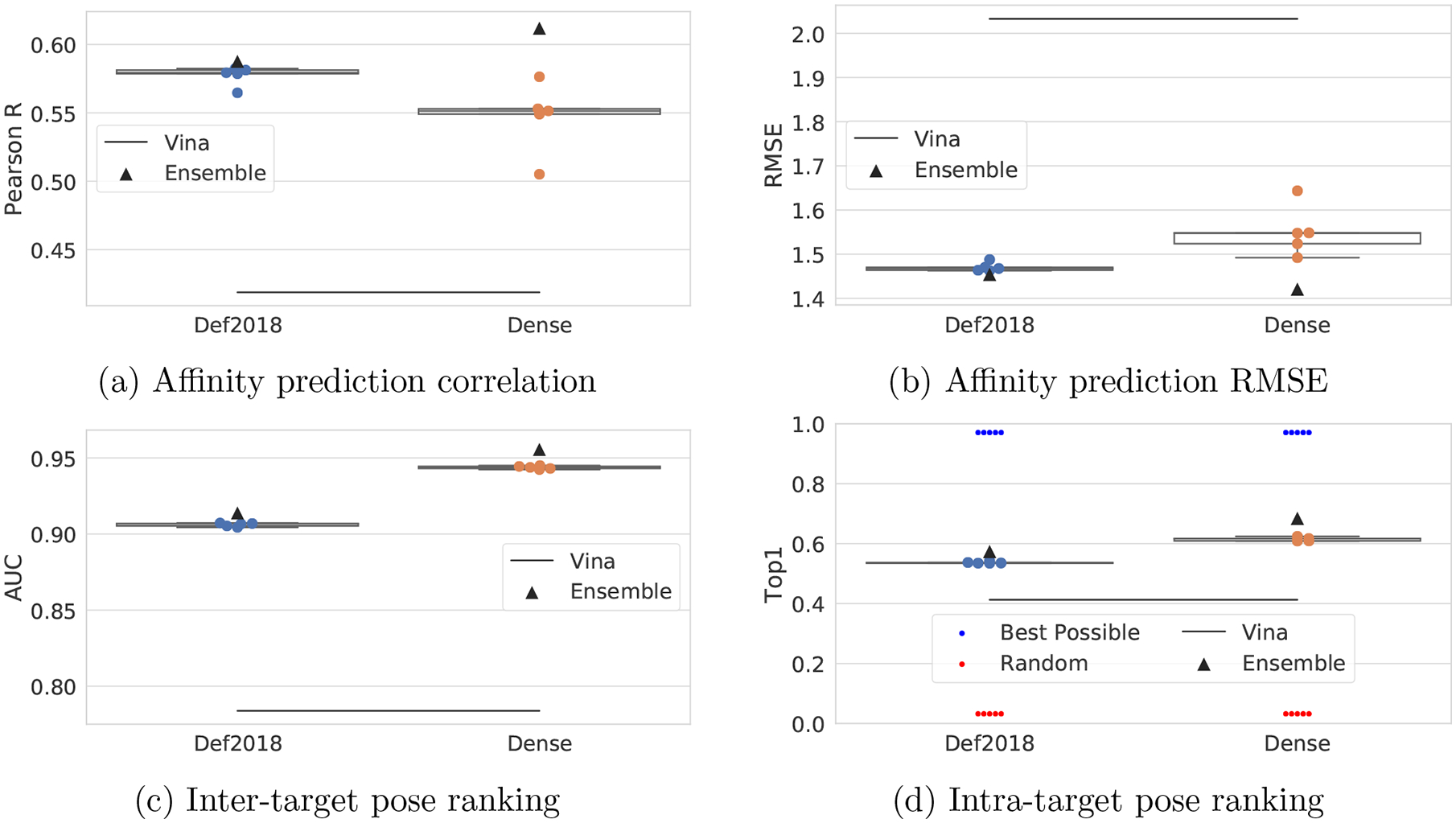 Figure 11: