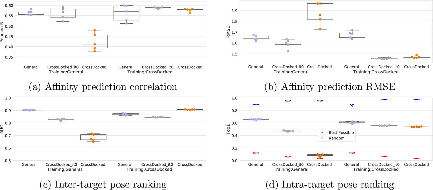 Figure 7: