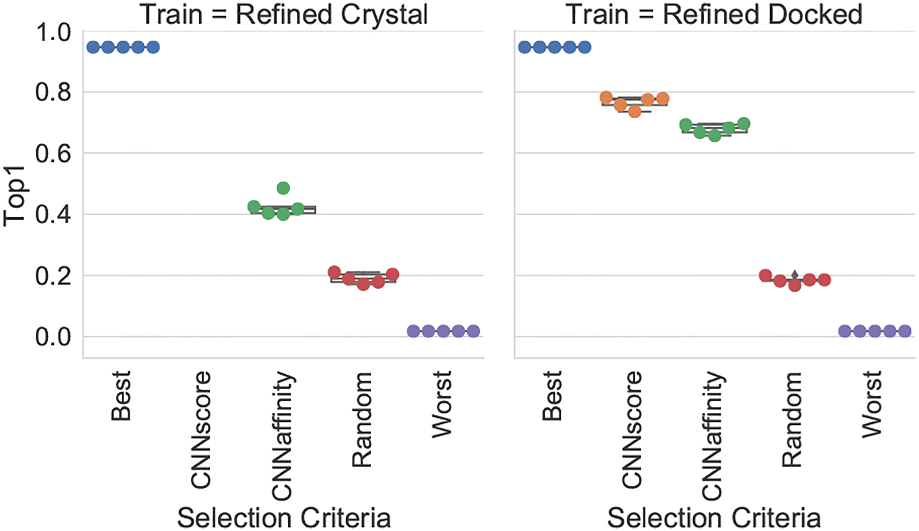 Figure 3: