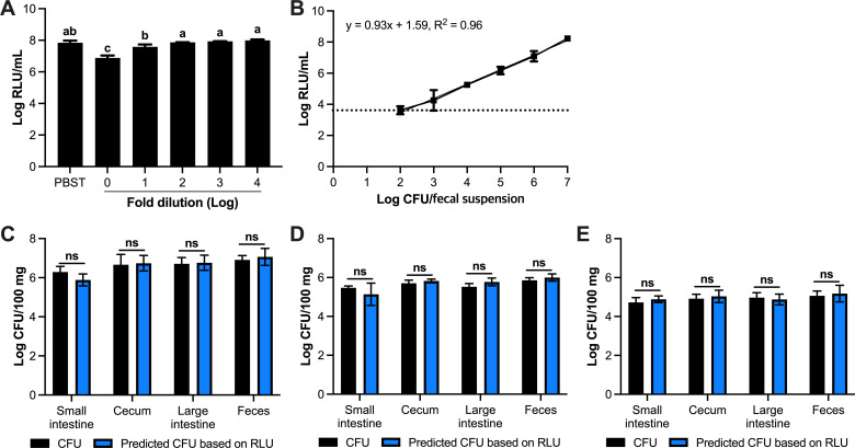 Fig 4