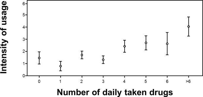 Fig 5