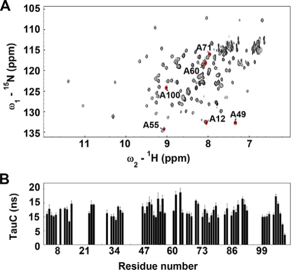 FIGURE 2.