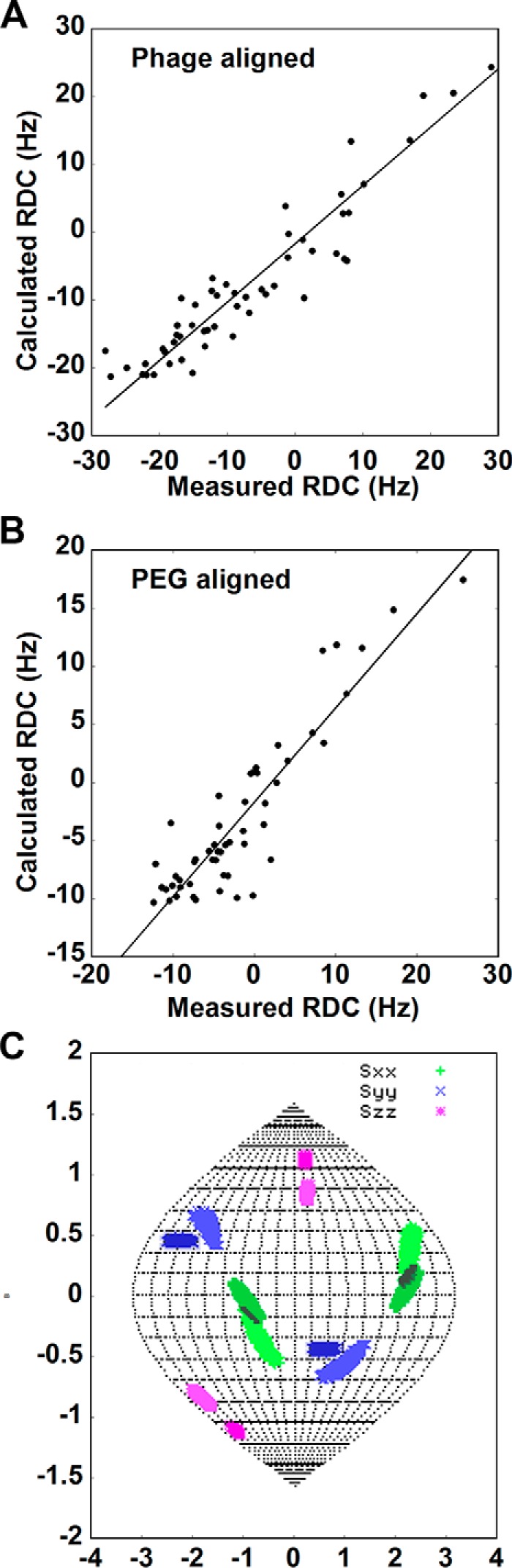 FIGURE 3.