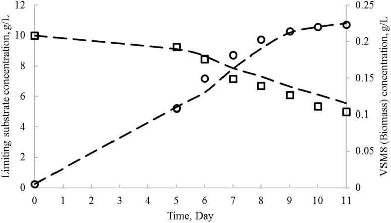 Fig. 6