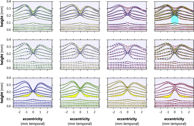 Figure 10.