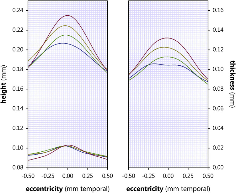 Figure 11.