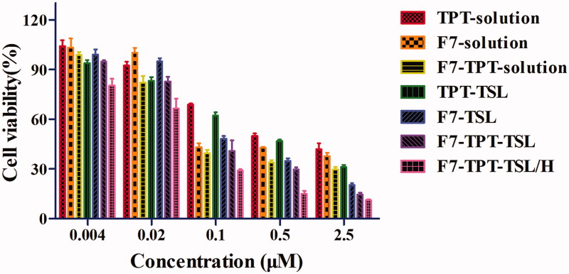 Figure 9.