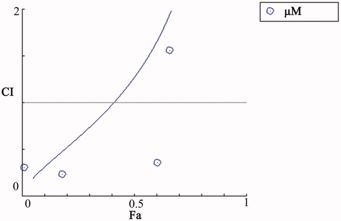 Figure 8.