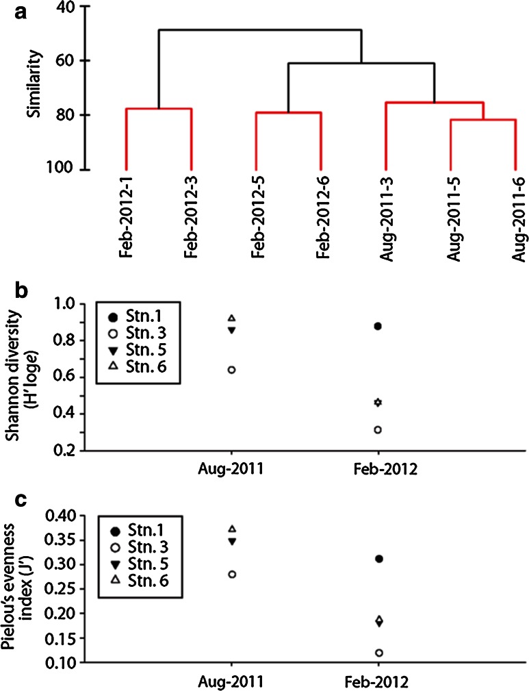 Fig. 3