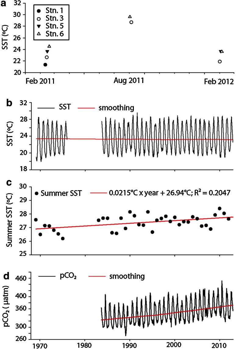 Fig. 2