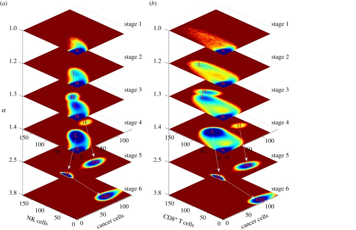 Figure 6.