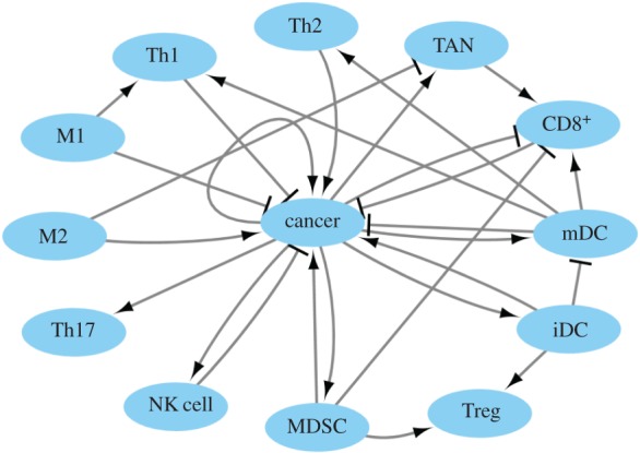 Figure 2.