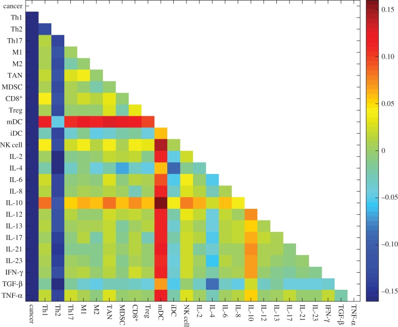 Figure 10.