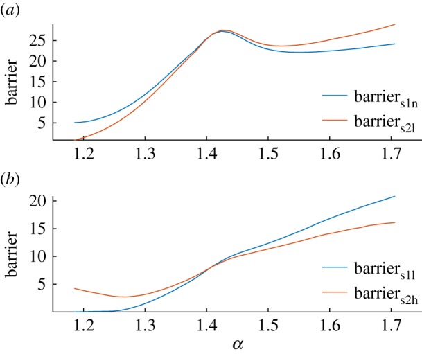 Figure 7.