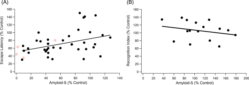 Fig.1