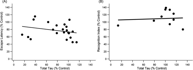 Fig.3