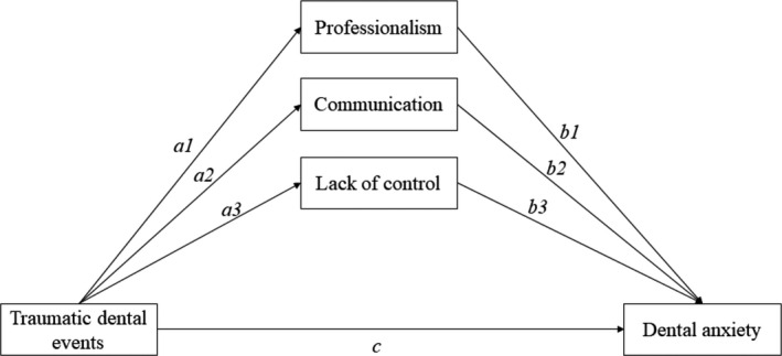 FIGURE 1