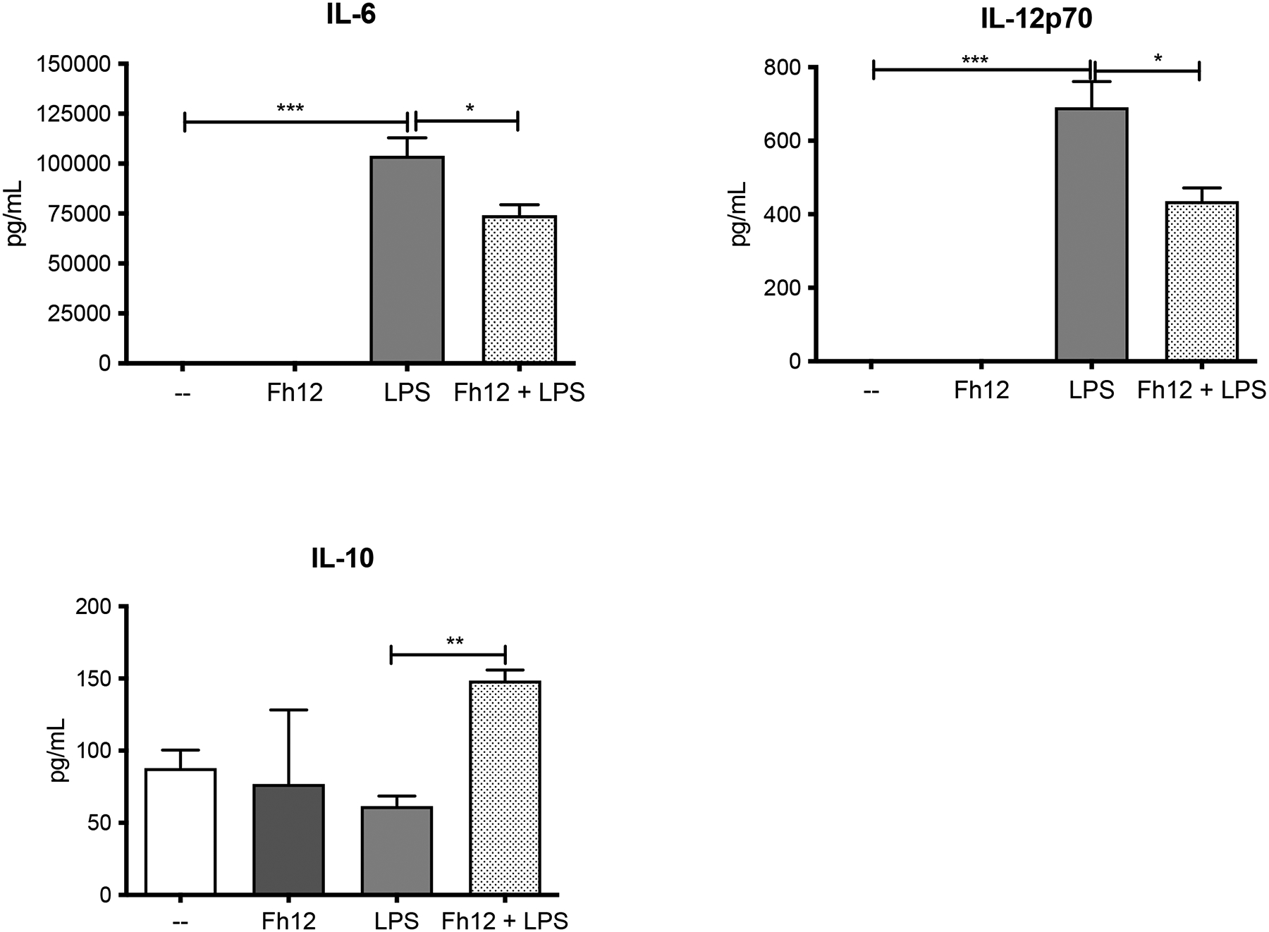 Figure-5.