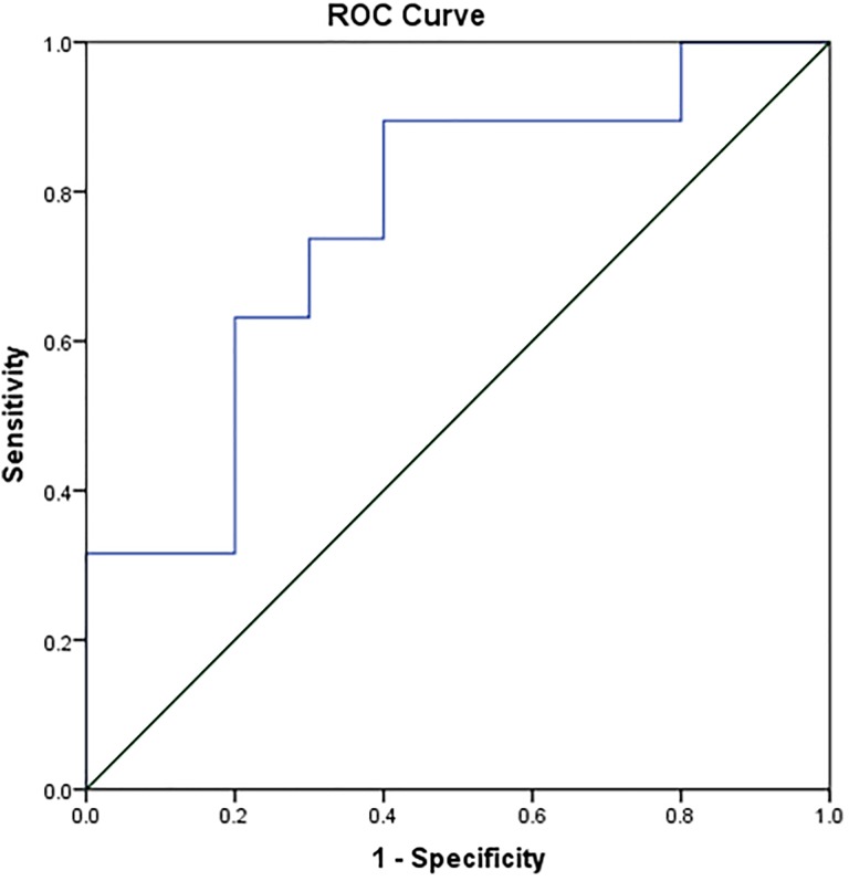 Figure 3.