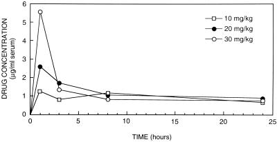 FIG. 3