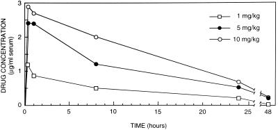 FIG. 6