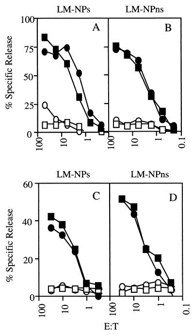 FIG. 5