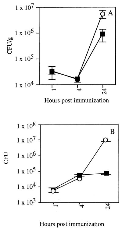 FIG. 7